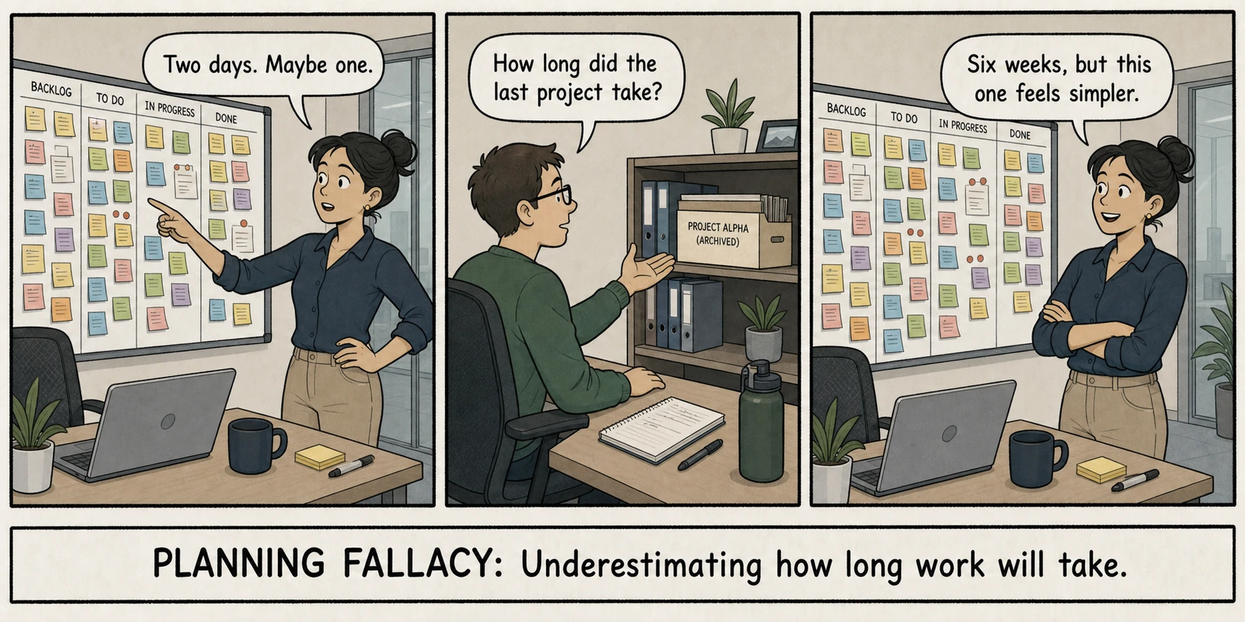 A project lead predicts a two-day schedule despite a similar previous project taking six weeks, illustrating the planning fallacy.